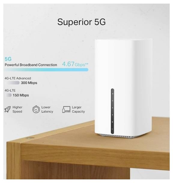 Werbebild eines weißen 5G-Routers auf einem Holztisch, mit der Bezeichnung „Superior 5G" und „4,67 Gbps", das höhere Geschwindigkeit, niedrigere Latenz und größere Kapazität im Vergleich zu 4G-LTE zeigt.
