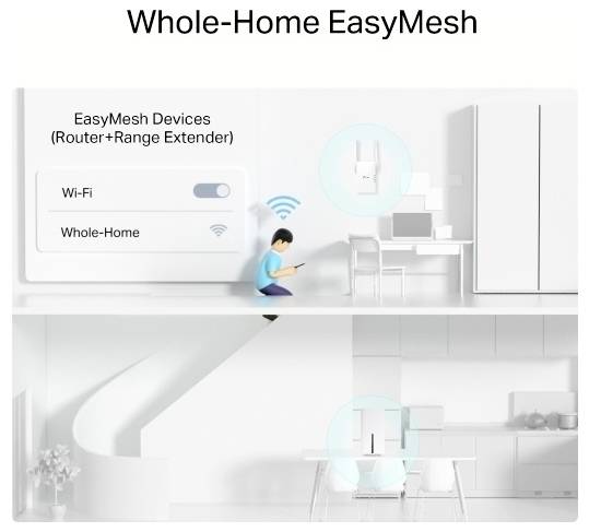 Infografik mit dem Titel „Whole-Home EasyMesh" zeigt einen Router und Reichweitenverstärker, die Wi-Fi in einem Haus von einem oberen Büro bis zur unteren Küche bereitstellen.