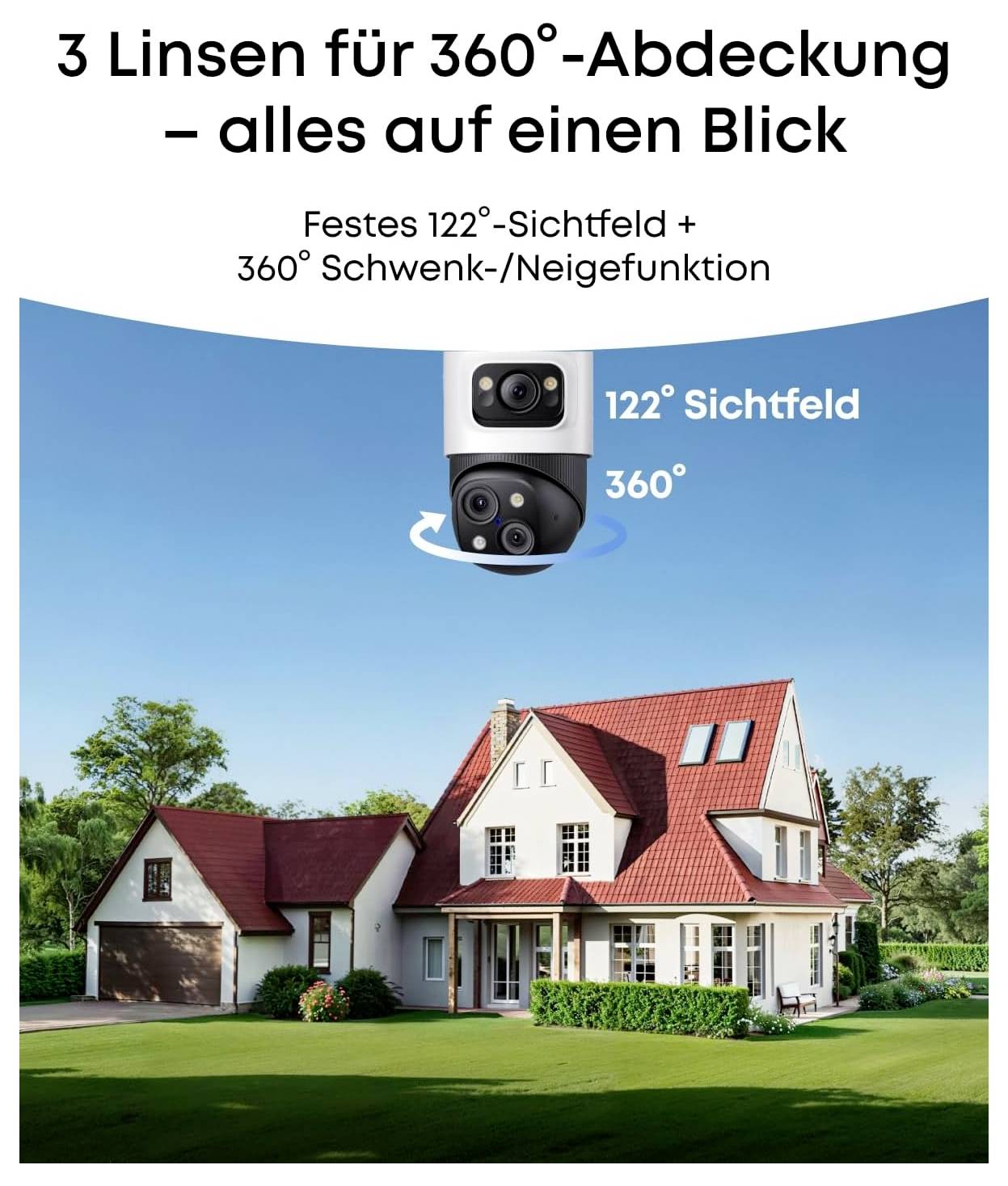 Sicherheitskamera-Anzeige mit „3 Linsen für 360°-Abdeckung" und „122° Sichtfeld", über einem Haus, um die Schwenk-/Neigungsabdeckung zu veranschaulichen.