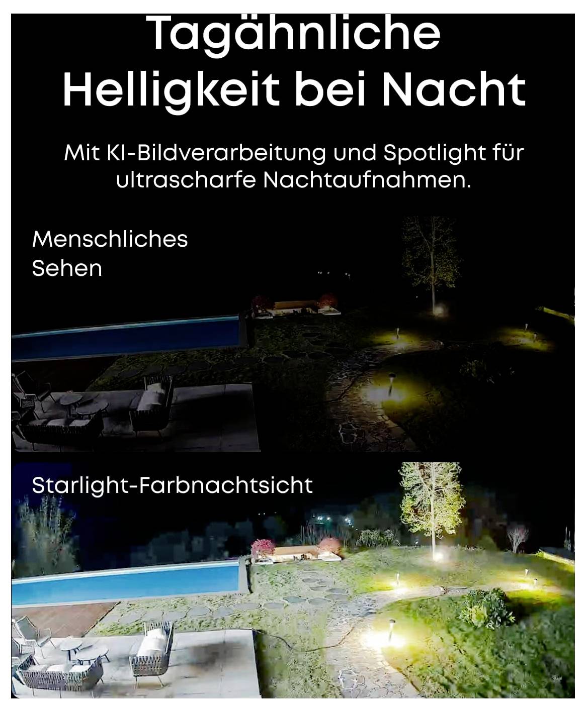 Vergleich der Nachthelligkeitsaufnahmen: „Menschliches Sehen" zeigt eine dunkle Szene, während „Starlight-Farbnachtsicht" einen viel helleren Pool und Garten mit KI-Bildverarbeitung und Spotlicht offenbart.