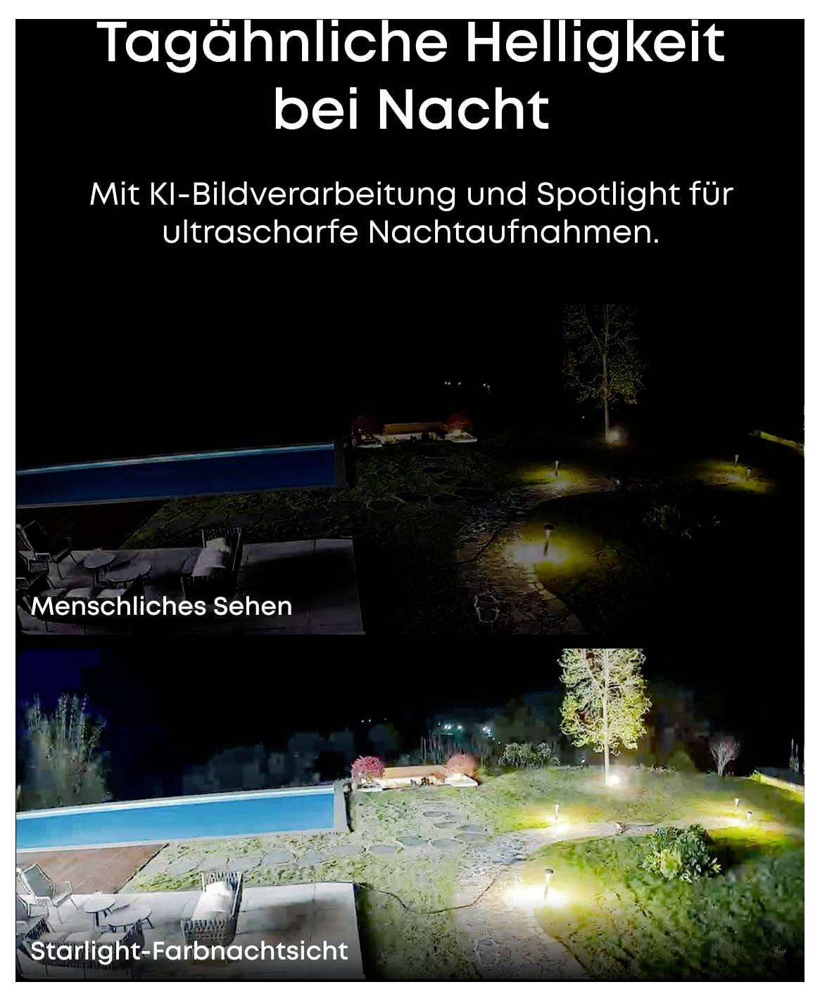 Vergleich der nächtlichen Helligkeit: oben zeigt menschliches Sehen, dunkel und verschwommen; unten zeigt nächtliche Sternenlicht-Farbansicht, heller und schärfer.