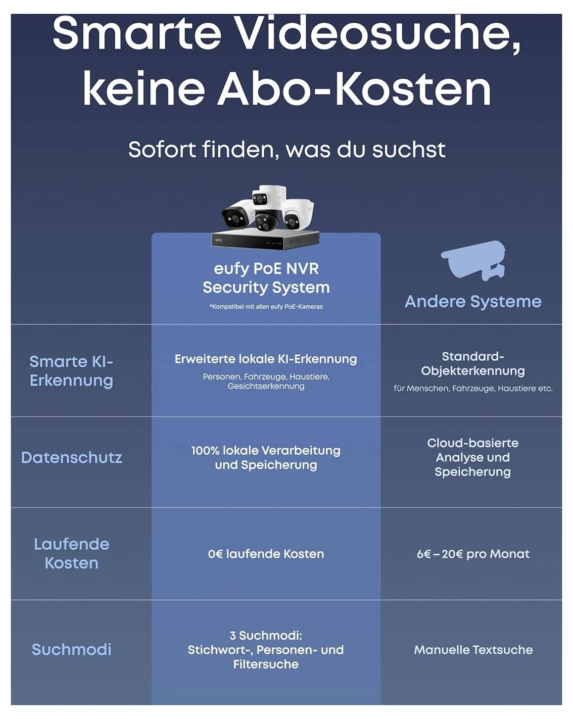 eufy eufy NVR Security System S4 E8E00323 Kabelgebunden, LAN IP-Netzwerk-Videorecorder-Set 3840 x 2160 Pixel-8