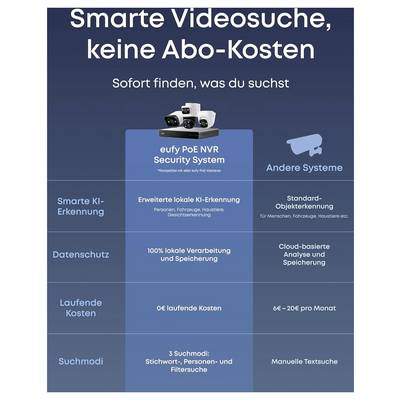 eufy eufy NVR Security System S4 E8E00323 Kabelgebunden, LAN IP-Netzwerk-Videorecorder-Set 3840 x 2160 Pixel-8