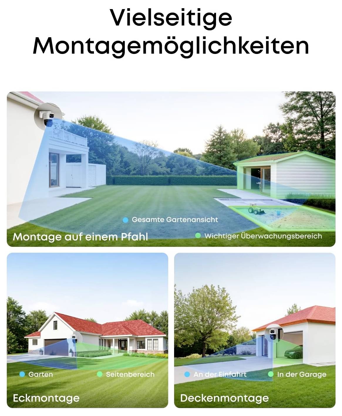 Infografik mit dem Titel „Vielseitige Montagemöglichkeiten" zeigt Überwachungskamera-Platzierungsoptionen: auf einem Pfosten, in der Ecke, an der Decke, am Eingang und in der Garage, mit blauen Sichtbereichsüberlagerungen und Beschriftungen.