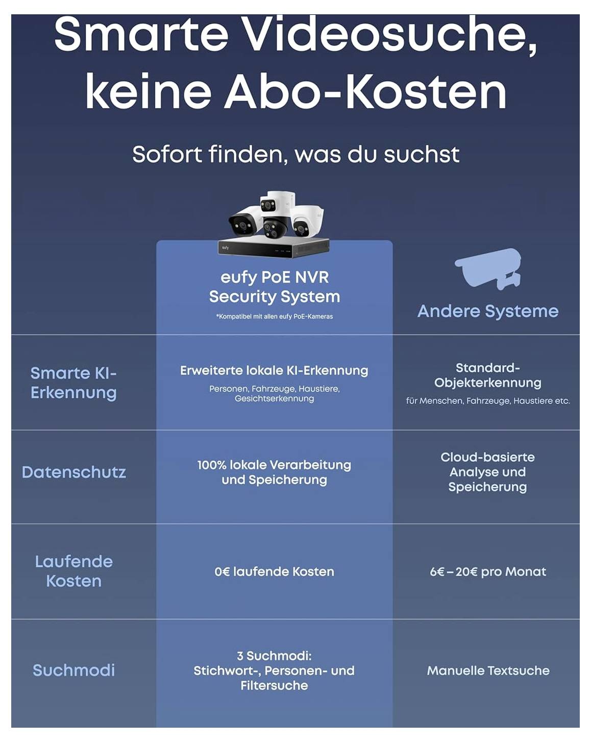 eufy eufy NVR Security System S4 E8E00325 Kabelgebunden, LAN IP-Netzwerk-Videorecorder-Set 3840 x 2160 Pixel-7