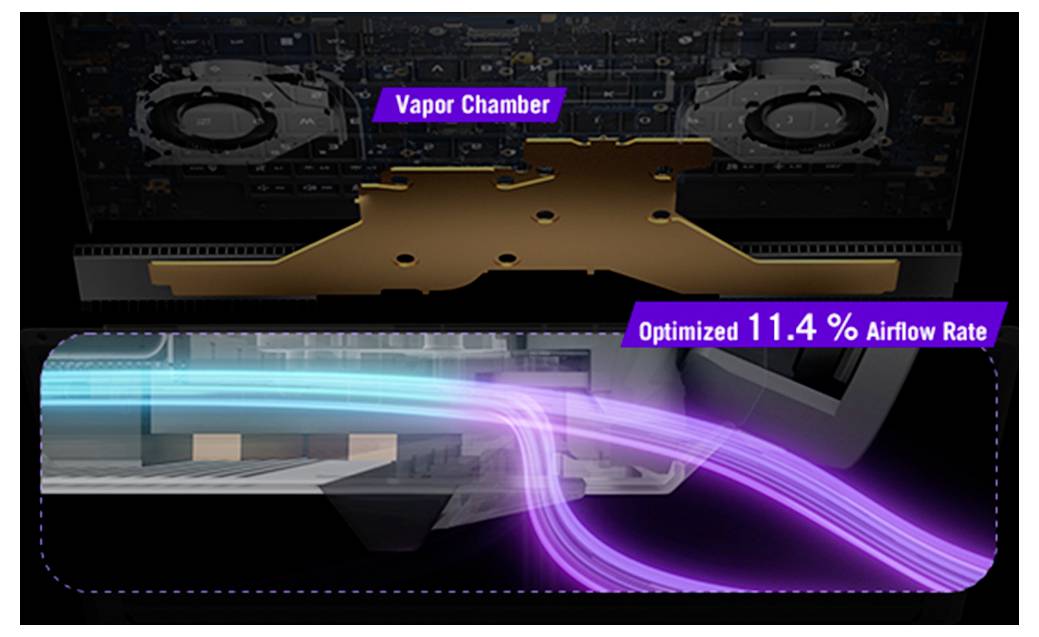 Grafik eines Laptop-Kühlsystems mit einer Dampfkammer und optimierter Luftstromrate von 11,4% mit Luftstrompfaden in Blau und Violett.