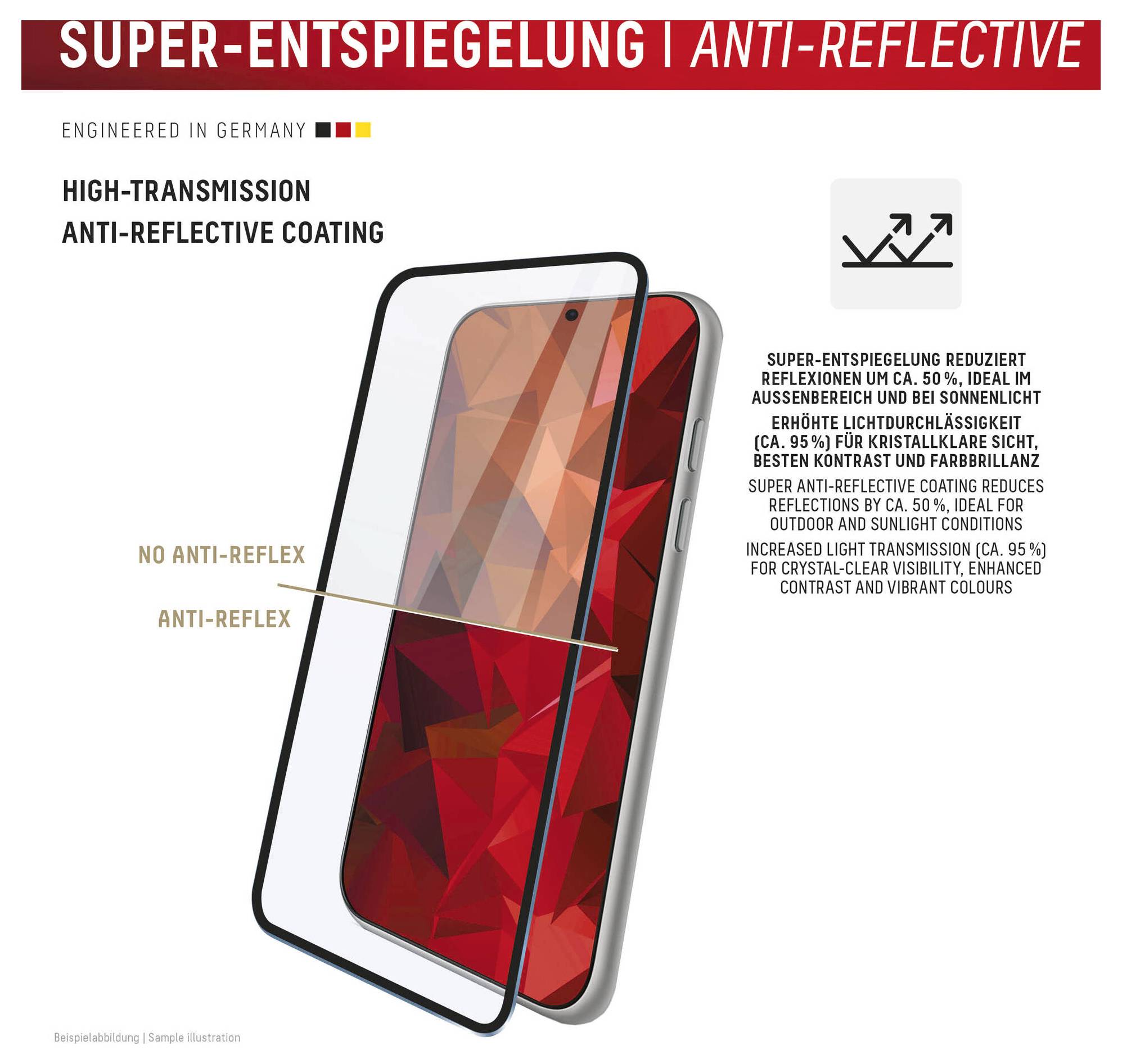 Werbegrafik für eine Smartphone-Displayschutzfolie mit entspiegelter Beschichtung, die "KEINE ENTSPIEGELUNG" und "ENTSPIEGELUNG" auf einem roten Telefonanzeige vergleicht.
