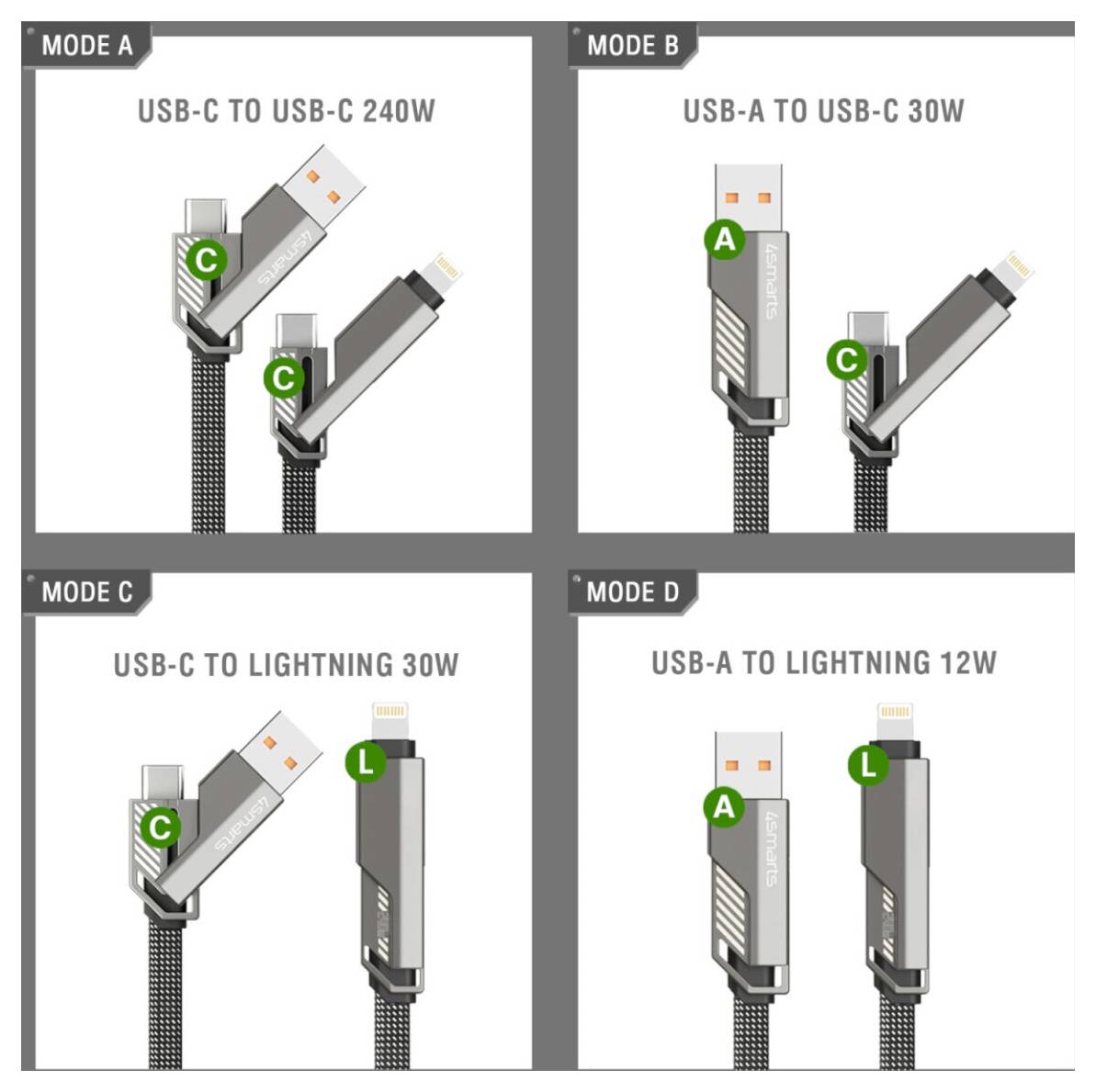 Vier-Panel-Diagramm von Ladekabelmodi: A USB-C zu USB-C 240W, B USB-A zu USB-C 30W, C USB-C zu Lightning 30W, D USB-A zu Lightning 12W.
