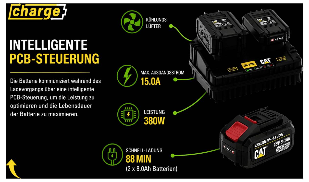 Intelligente PCB-Steuerung<br><br>CAT Batterien<br><br>Kühlventilatoren<br><br>Maximale Ausgangsleistung 15,0A<br><br>380W Leistung<br><br>Schnellladevorgang in 88 Minuten für 2 x 8,0Ah Batterien