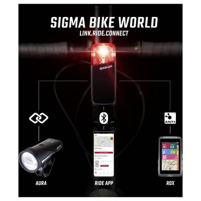 Werbegrafik „SIGMA BIKE WORLD“ mit vernetztem Fahrradlicht, App und Radcomputer; Schlagwort 'LINK.RIDE.CONNECT' zeigt die Verbindung per Bluetooth und ANT+.<br>