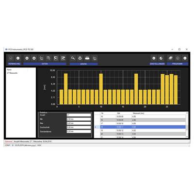 Dunkel designte Messsoftware mit einem Balkendiagramm von 27 Werten für „Name 27", darunter eine Datentabelle mit nummerierten Messungen und Zeiten.