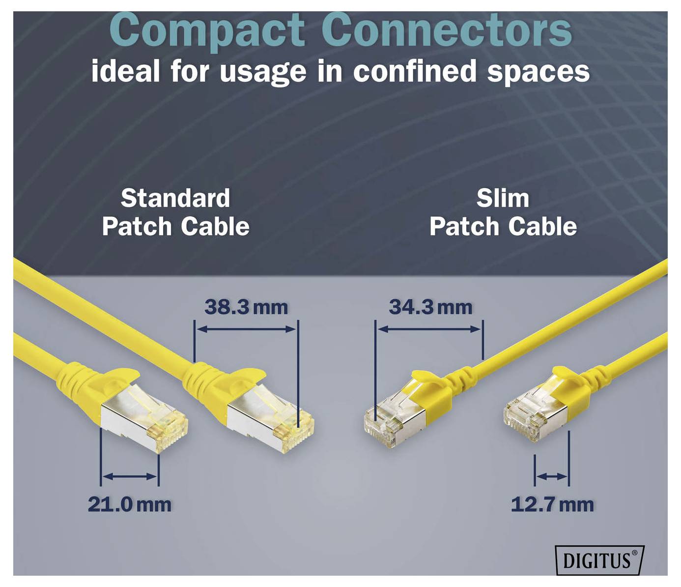 Abbildung zum Vergleich kompakter Ethernet-Stecker für beengte Räume: Standard-Patchkabel ist 38,3 mm lang und 21,0 mm breit, schlankes Patchkabel ist 34,3 mm lang und 12,7 mm breit.