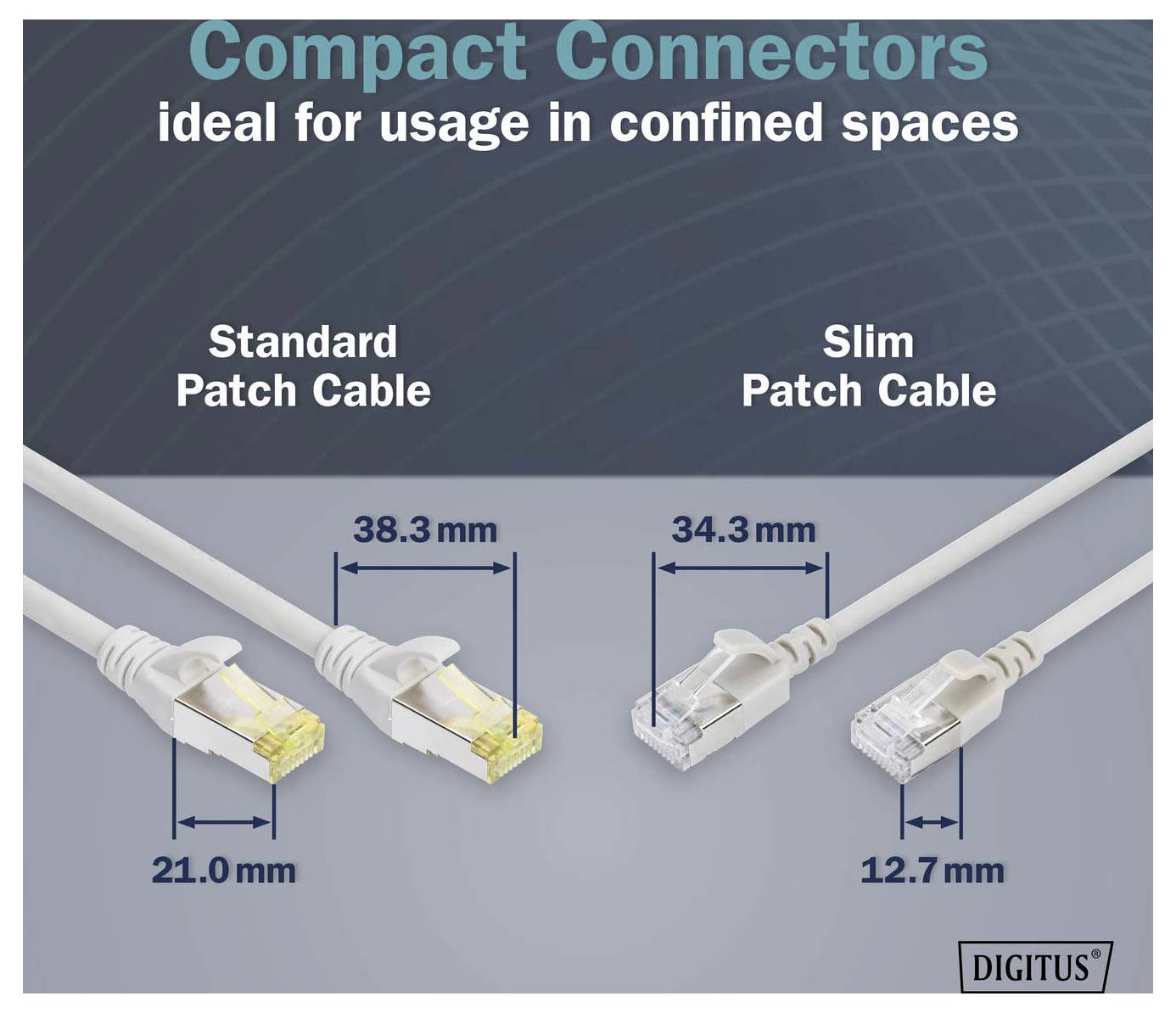 Werbegrafik zum Vergleich kompakter Ethernet-Stecker: Standard-Patchkabel 38,3 mm breit und 21,0 mm hoch versus schlankes Patchkabel 34,3 mm breit und 12,7 mm hoch, ideal für beengte Räume.