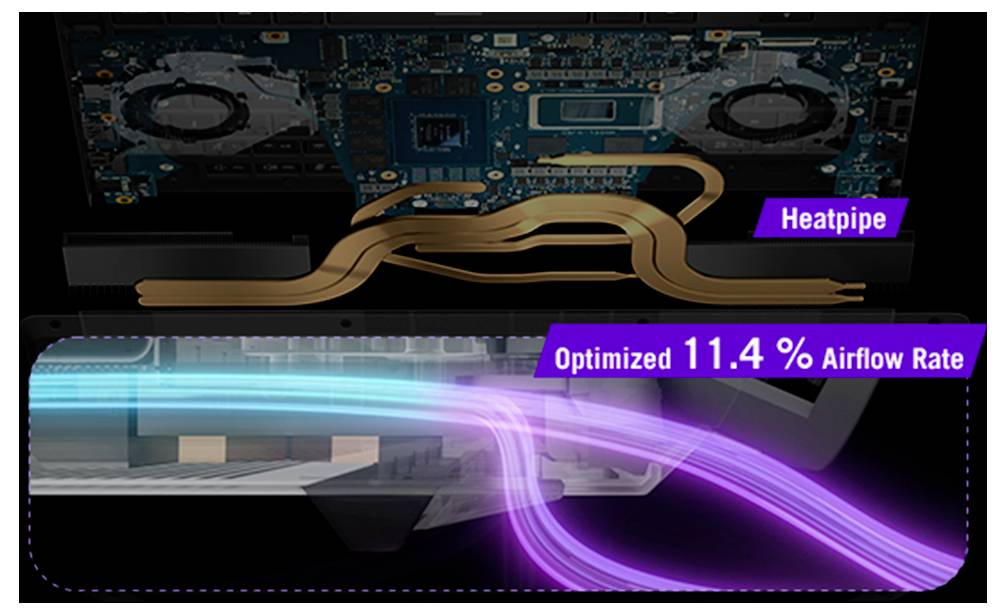 Diagramm eines Laptop-Kühlsystems, das ein Wärmerohr und einen optimierten Luftstromverlauf zeigt, gekennzeichnet mit „11,4% Luftdurchsatzrate" in Lila.