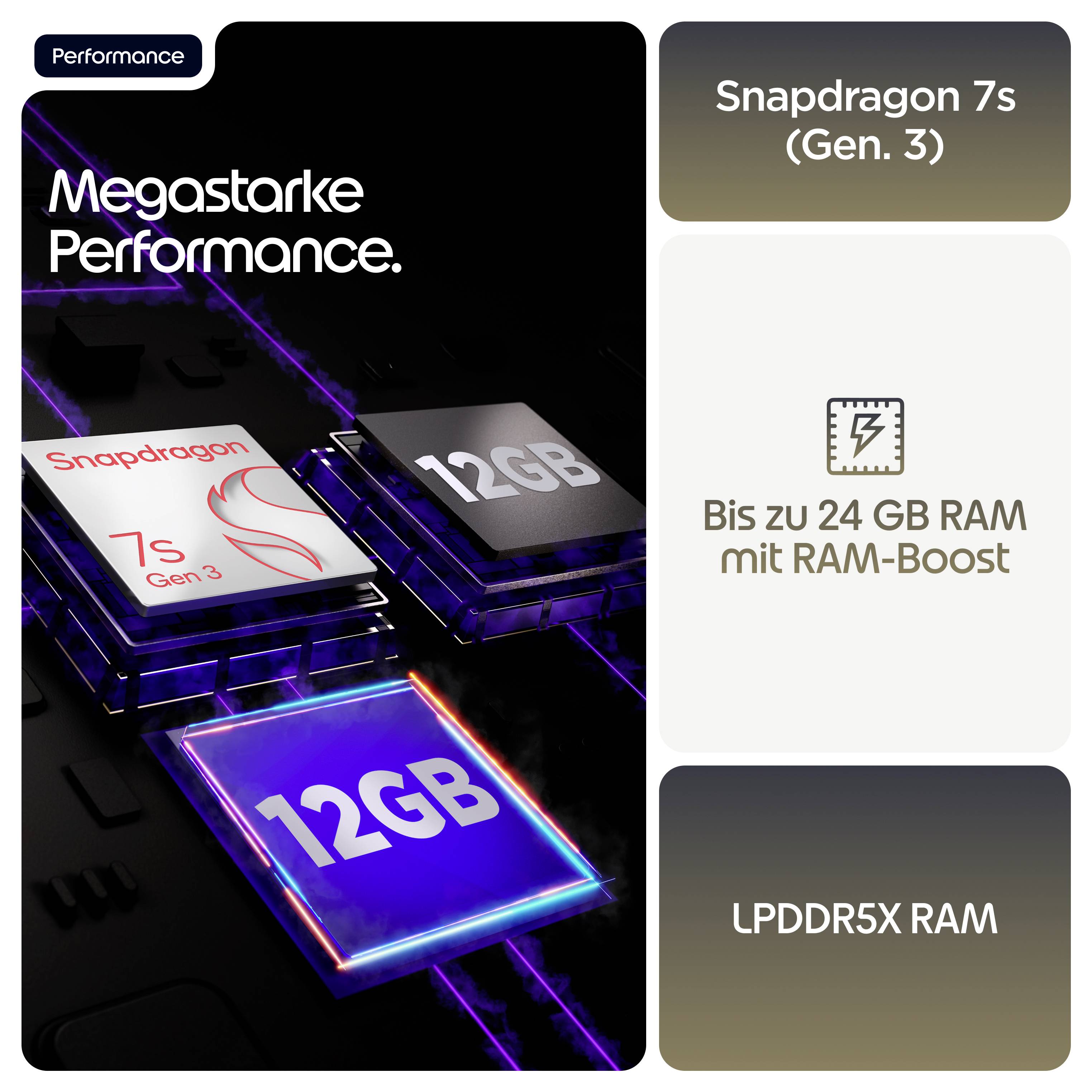 Werbe-Grafik für Snapdragon 7s Gen 3 mit Hervorhebung von „Megastarke Performance", bis zu 24 GB RAM mit RAM-Boost und LPDDR5X RAM.