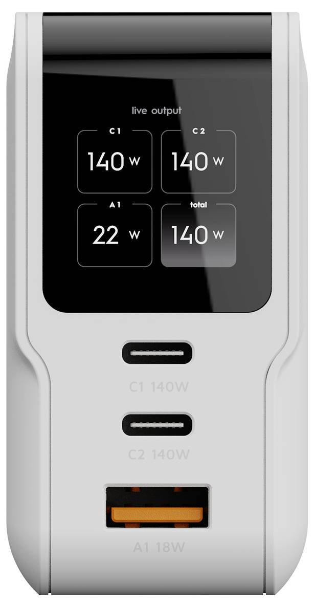 Vorderansicht einer Ladegerätanzeige mit Live-Ausgabe: C1 140W, C2 140W, A1 22W, Gesamtleistung 140W, mit zwei USB-Anschlüssen darunter.