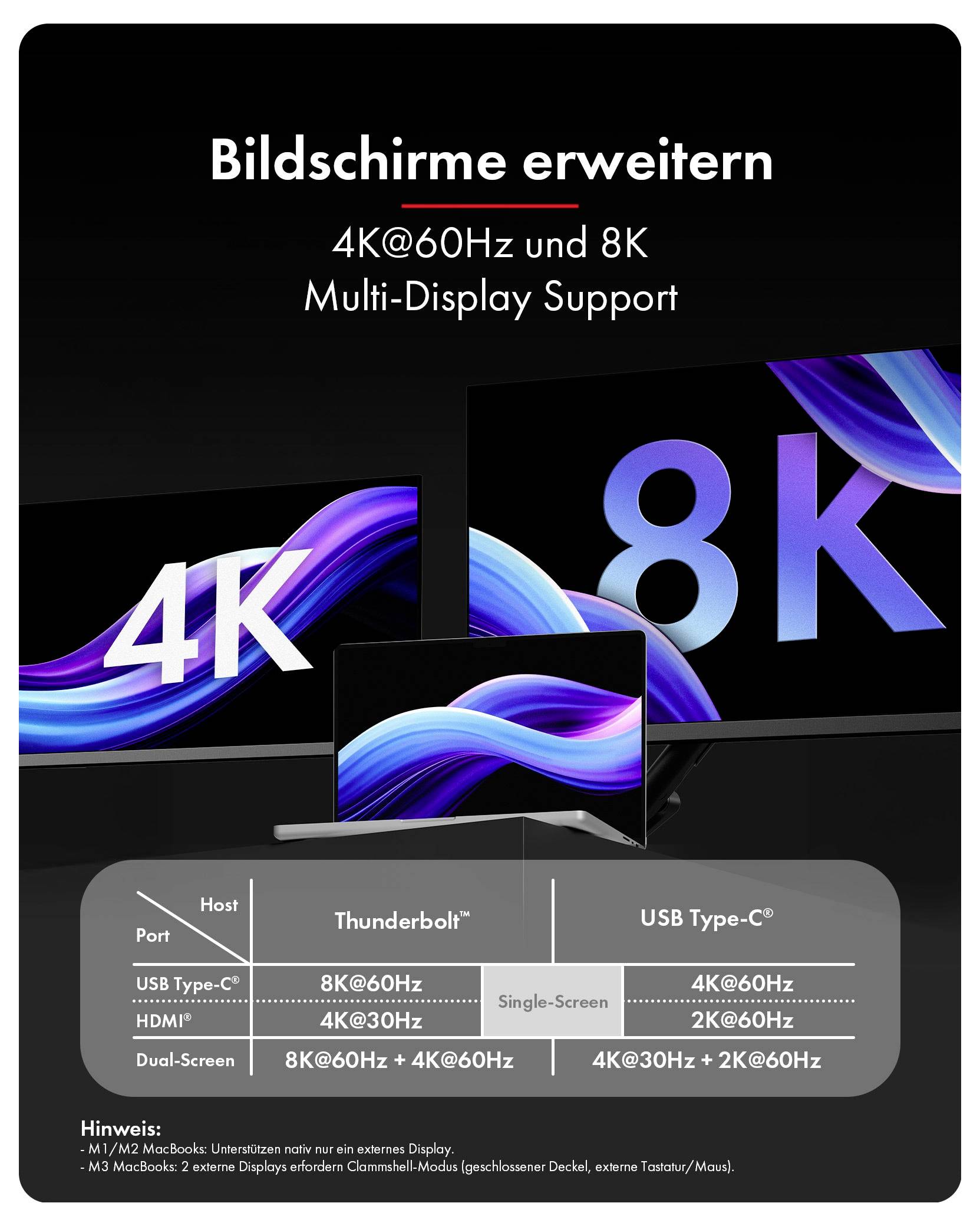 Werbegrafik zur Anzeigeerweiterung mit "4K@60Hz und 8K Multi-Display-Unterstützung", mit 4K- und 8K-Bildschirmen und einem Diagramm der Dual-Screen-Auflösungsoptionen für Thunderbolt und USB Type-C.