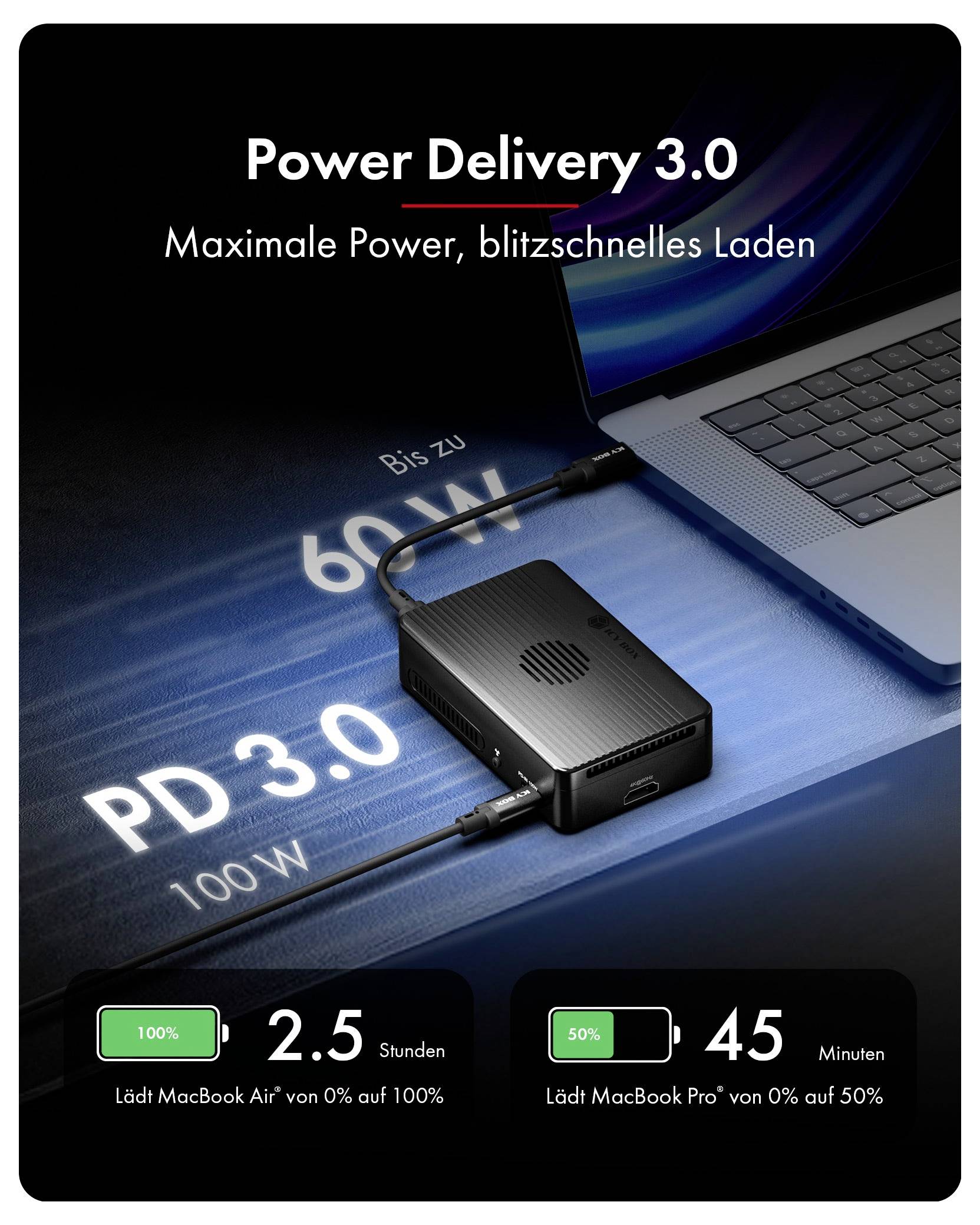 Werbegrafik für Power Delivery 3.0 mit einem Laptop, der über einen kompakten 100-W-Adapter aufgeladen wird; der Text sagt „Maximale Power, blitzschnelles Laden" und vergleicht Ladezeiten für MacBook Air und MacBook Pro.