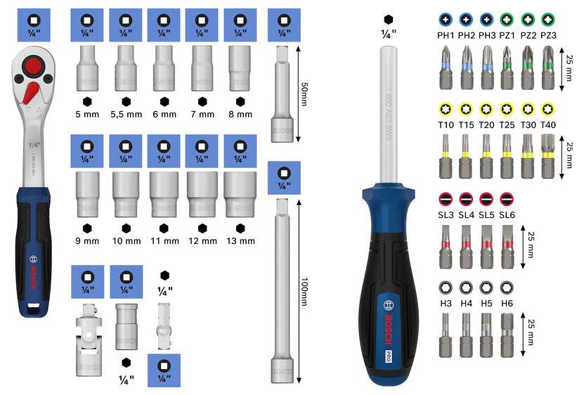 Bosch Ratschenschraubendreher und Bit-Set mit mehreren Steckschlüsselgrößen (5–13 mm) und Bits einschließlich Phillips, Torx, Schlitz- und Sechskant, mit Größenetikett versehen.