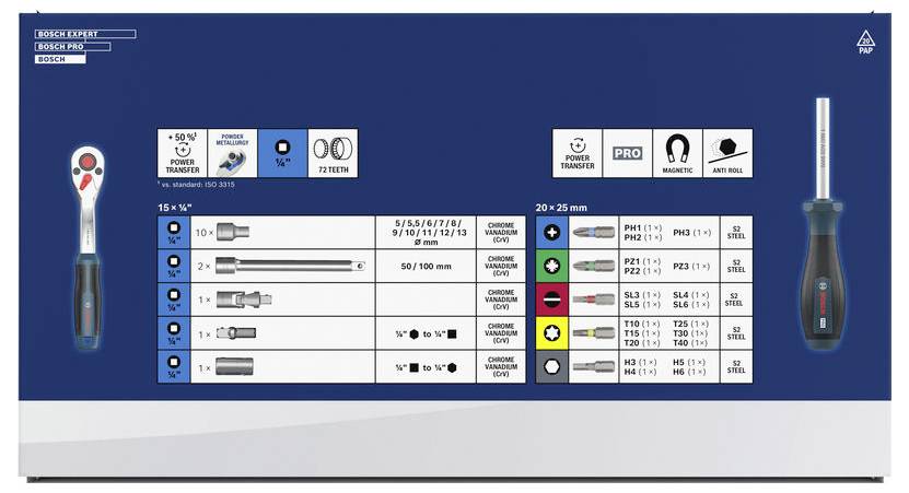 Bosch-Werkzeugsortimenttabelle mit 15-teiligen und 20-teiligen Stecknuss- und Bitsätzen mit Antriebsgrößen, Bittypen und enthaltenen Werkzeugen.