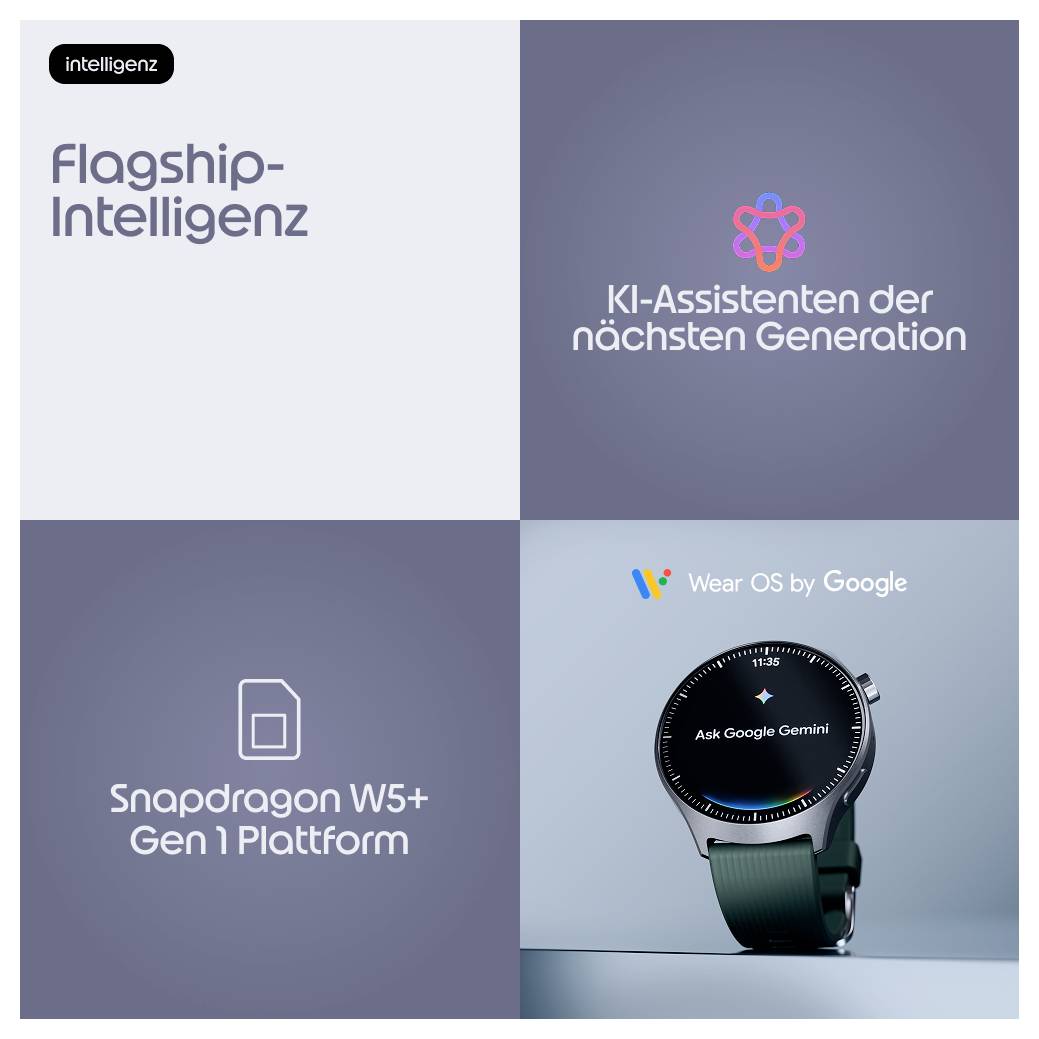 Vierteiliges Werbegrafik für die „Intelligenz" Smartwatch KI: „Flagship-Intelligenz", „KI-Assistenten der nächsten Generation", „Snapdragon W5+ Gen 1 Plattform" und Wear OS von Google Uhr mit „Google Gemini fragen" Bildschirm.