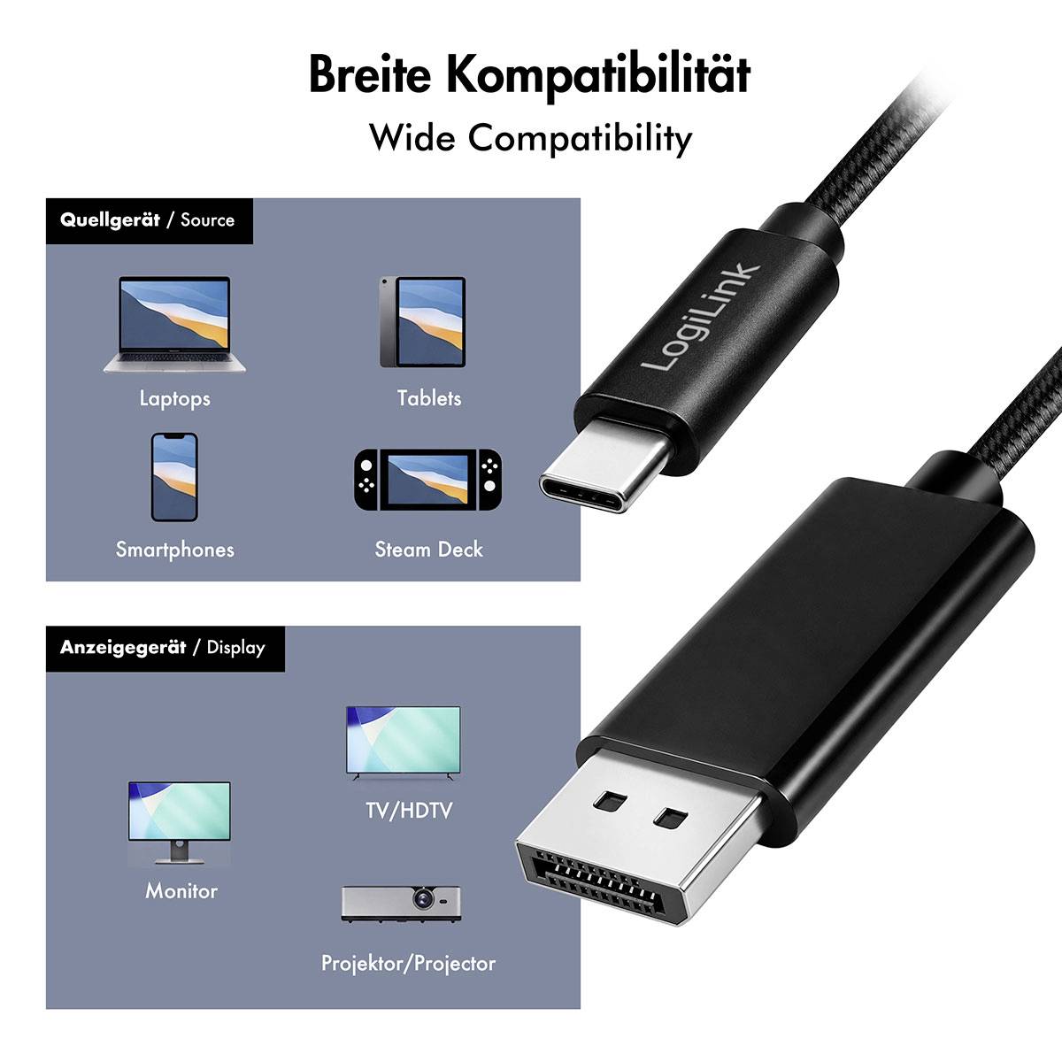 Infografik mit dem Titel „Breite Kompatibilität" zeigt ein USB-C-zu-DisplayPort-Kabel, das mit Laptops, Tablets, Smartphones, Steam Deck, Monitoren, Fernsehgeräten/HDTVs und Projektoren kompatibel ist.
