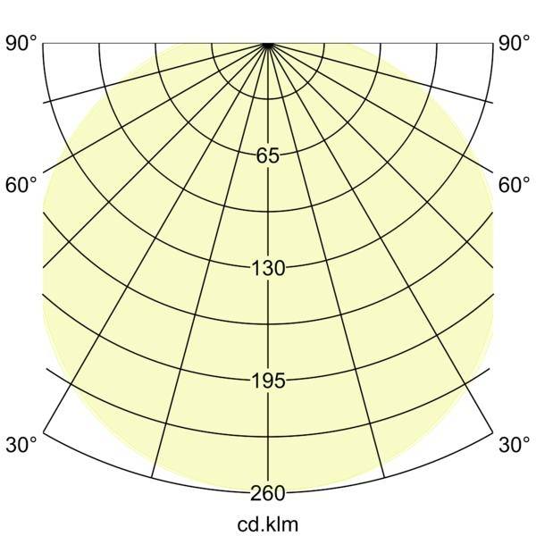 Brumberg 12573073 LED-Aufbauleuchte LED 12 W Weiß-2