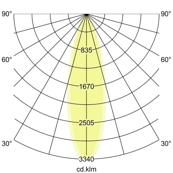 Brumberg 60843647 LED-Wallwasher LED 22 W Titan-4