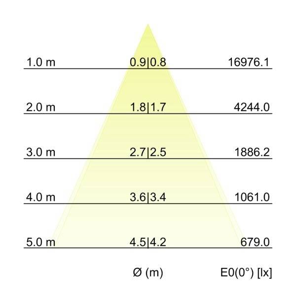 Brumberg 60845643 LED-Wallwasher LED 22 W Titan-3