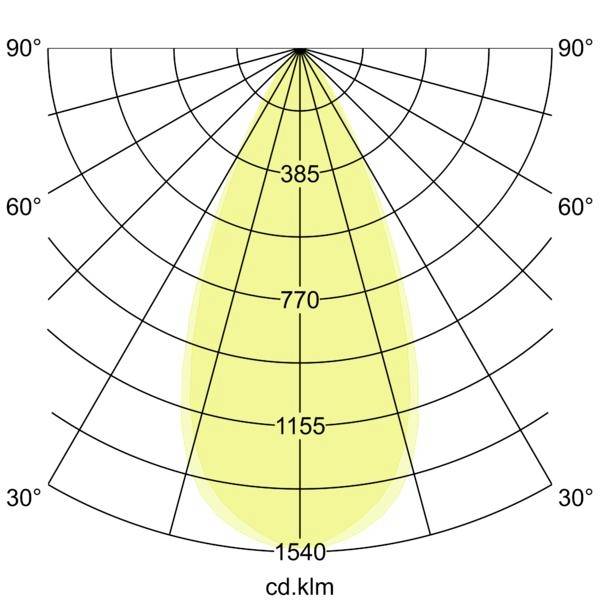 Brumberg 60845646 LED-Wallwasher LED 22 W Titan-4