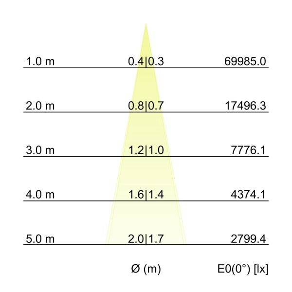Brumberg 60872643 LED-Wallwasher LED 21 W Titan-3