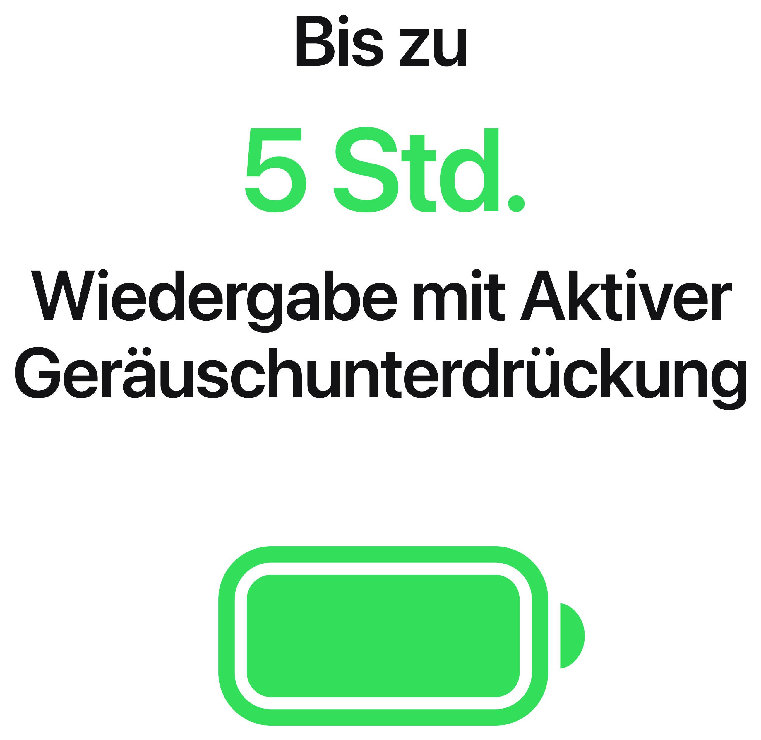 Hinweisgrafik: Bis zu 5 Std. Wiedergabe mit aktiver Geräuschunterdrückung, dargestellt durch ein grünes Batteriesymbol.