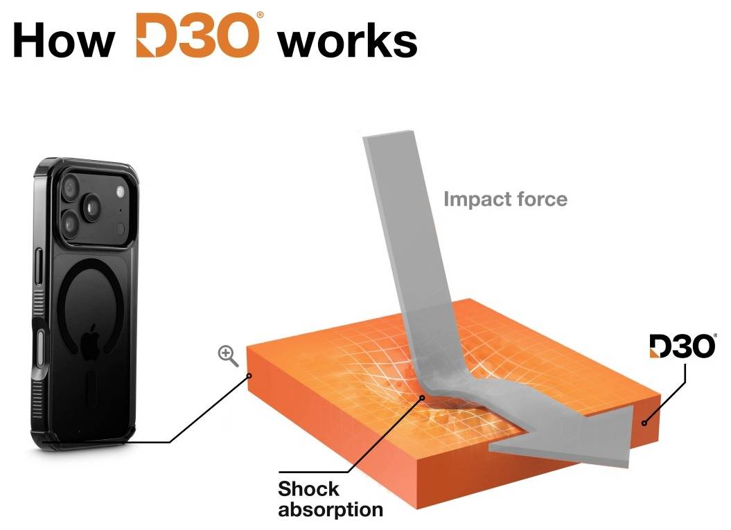 Diagramm mit dem Titel "Wie D3O funktioniert" zeigt ein Handyhüllen-Material, das Aufprallkraft durch Stoßdämpfung absorbiert.