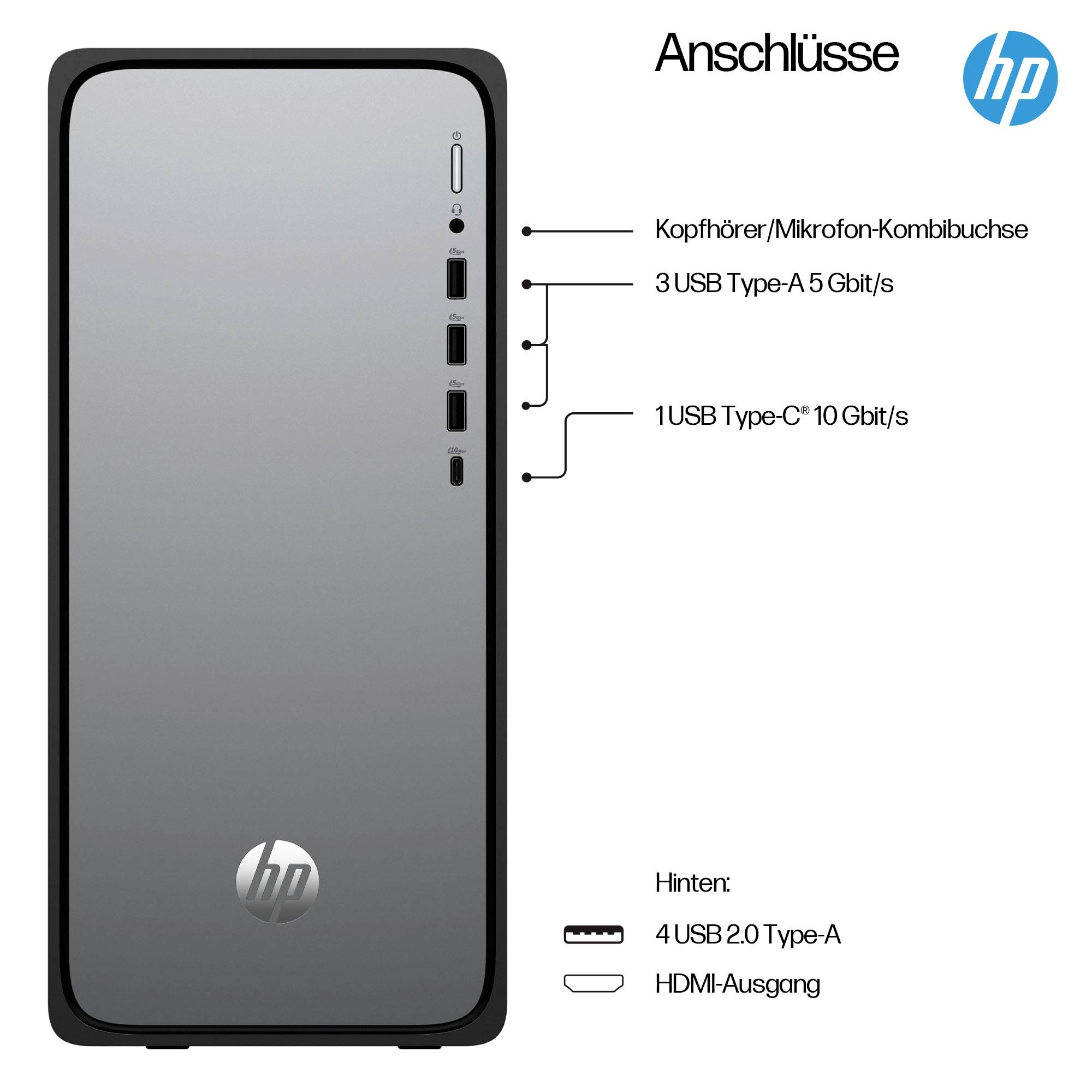HP-Desktop-PC-Anschlüsse an der Rück- und Seitenseite mit Kopfhörerbuchse, 3 USB-Type-A-Anschlüsse mit 5 Gbit/s, 1 USB-Type-C-Anschluss mit 10 Gbit/s, 4 USB-2.0-Type-A-Anschlüsse und HDMI-Ausgang.