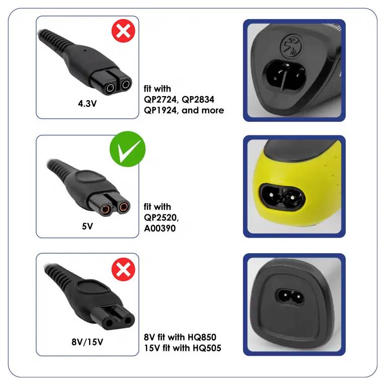 Stromkabelkompatibilitätsleitfaden zeigt 4,3V, 5V und 8V/15V-Stecker; nur der 5V-Stecker ist als kompatibel mit QP2520/A00390 gekennzeichnet, während andere nicht kompatibel sind.