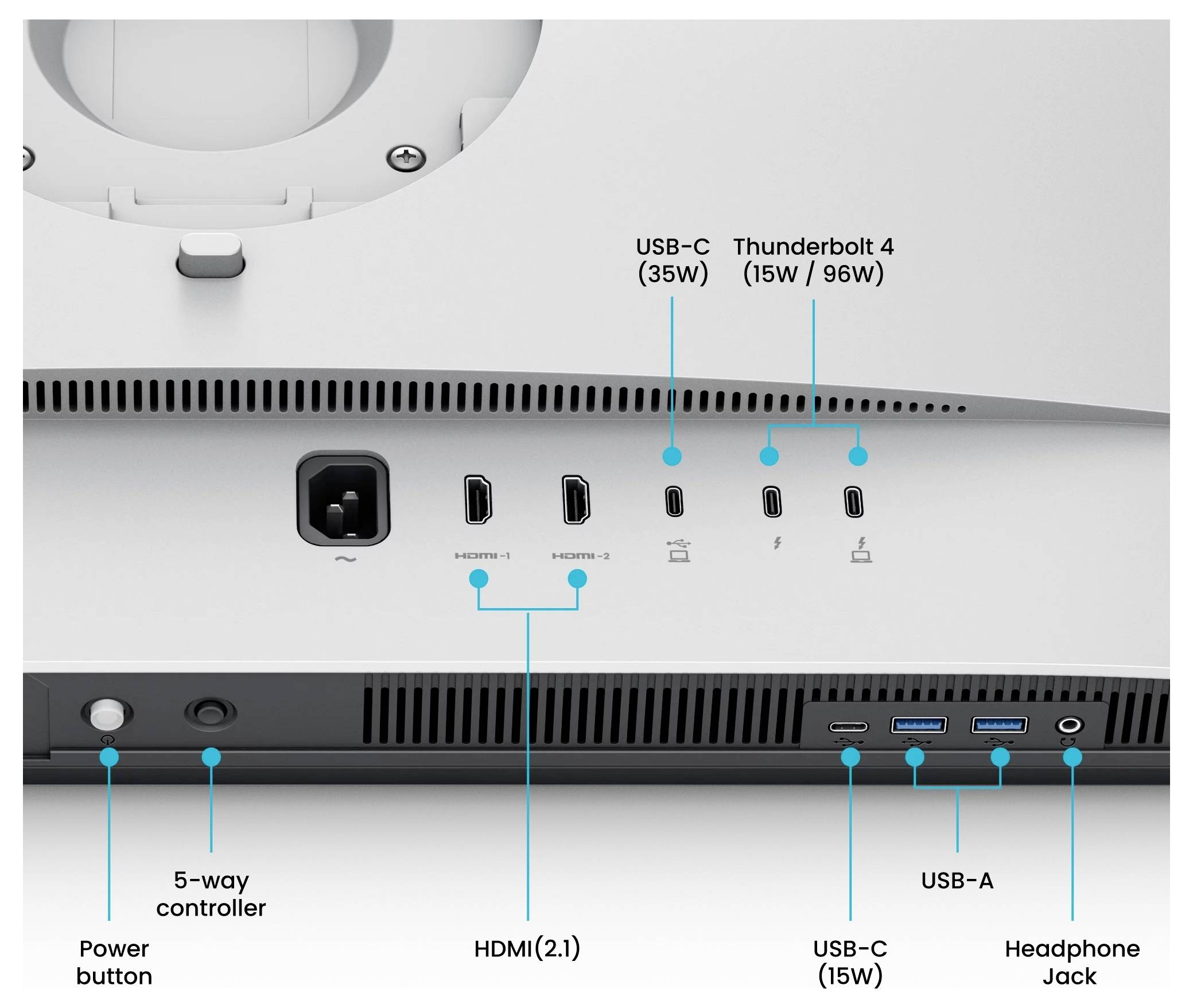 Kommentierte Rück- und Unteransichten eines Monitors mit Anschlüssen und Bedienelementen: Einschalter, 5-Wege-Regler, HDMI 2.1, USB-C, Thunderbolt 4, USB-A und Kopfhöreranschluss.