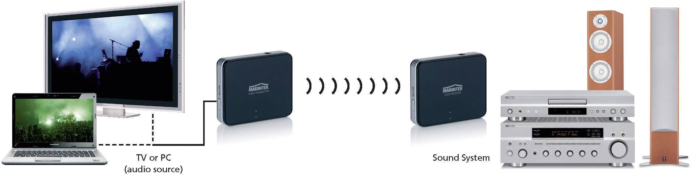 Marmitek Audio Anywhere 625 - Schnurloses Audiosystem-3