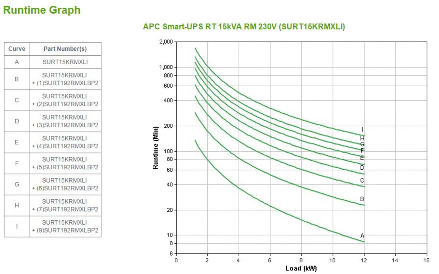 APC Smart-UPS RT - USV (Rack - einbaufähig) - Wechselstrom 220/230/240 V-8