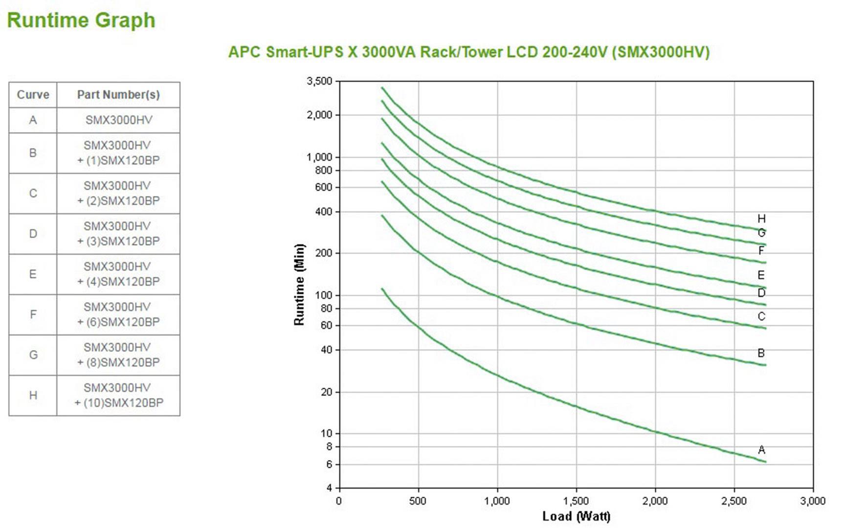 APC Smart-UPS X 3000 Rack/Tower LCD - USV (in Rack montierbar/extern)-7
