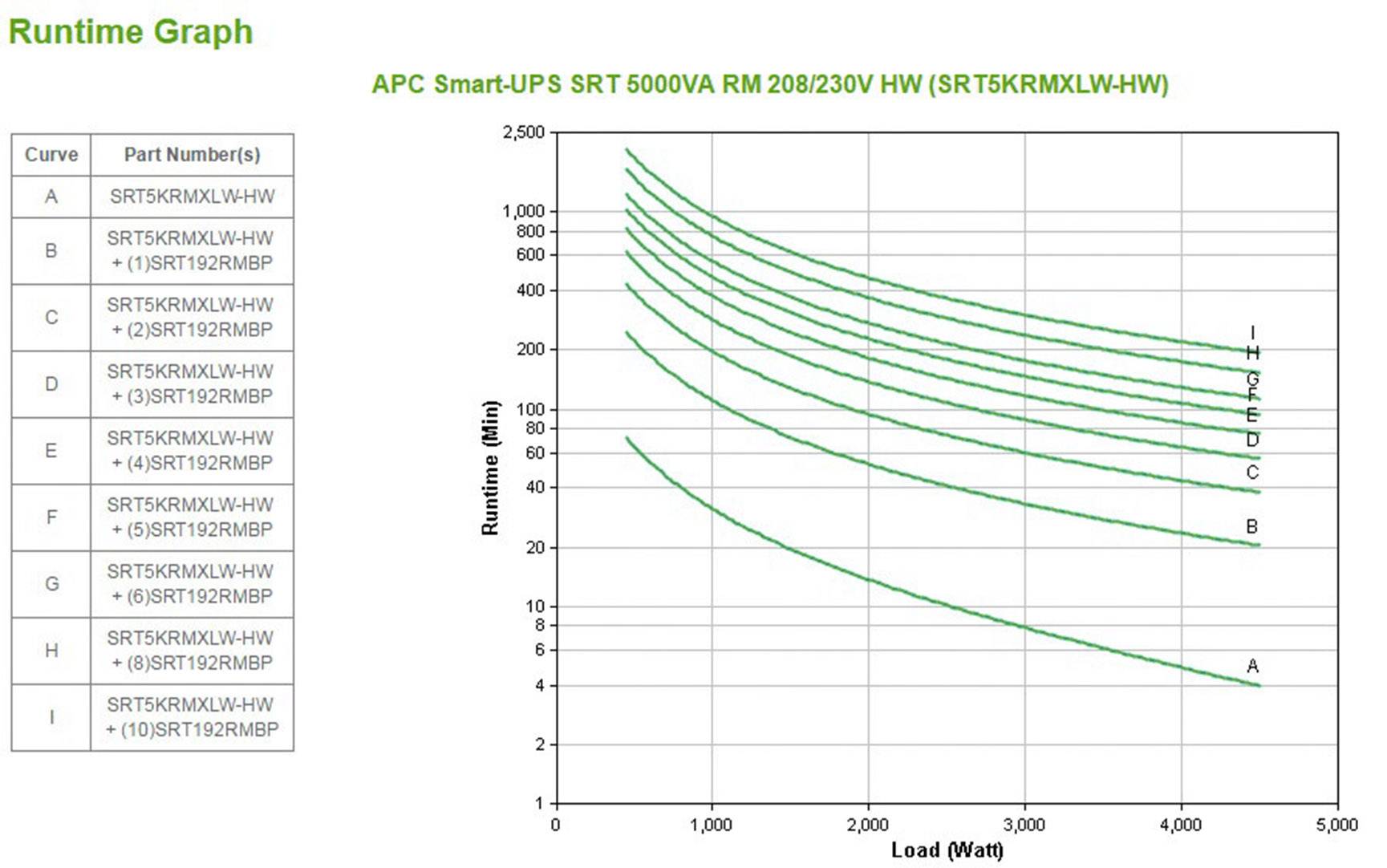 APC Smart-UPS SRT 5000VA RM - USV (in Rack montierbar/extern)-5