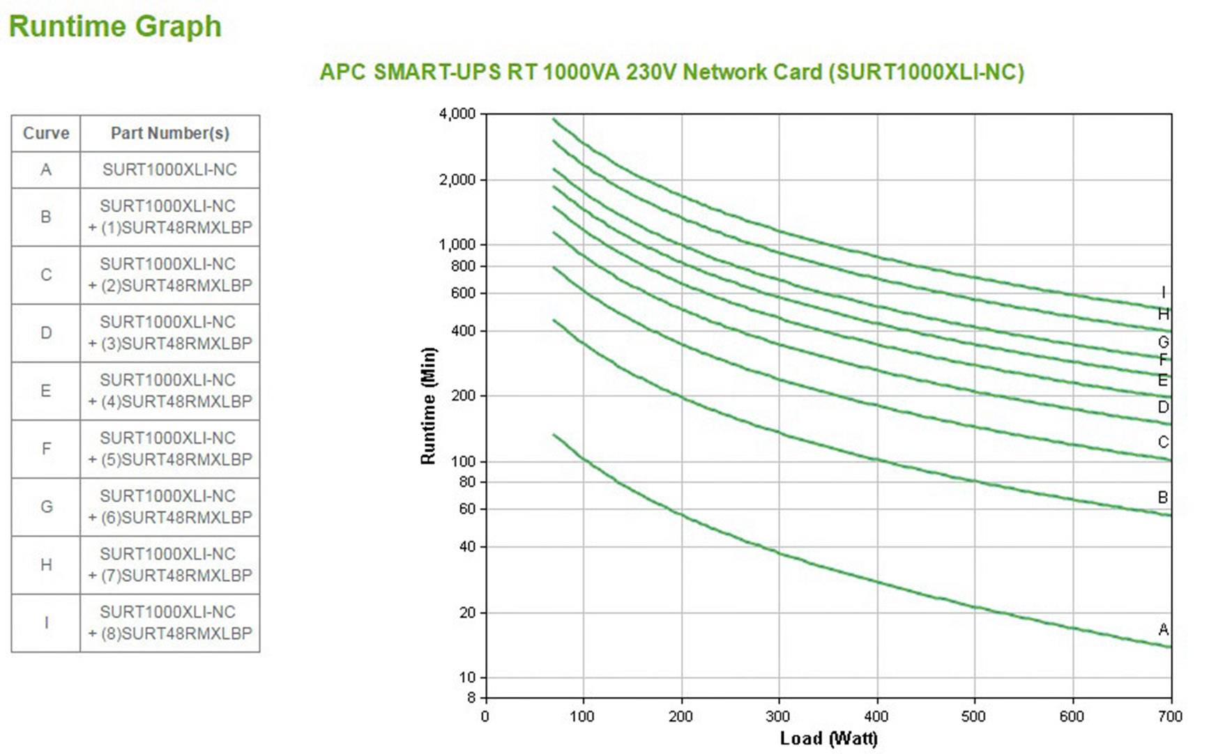 APC Smart-UPS RT 1000 VA SURT1000XLI-NC-4