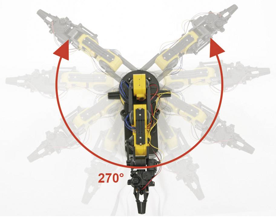 Roboterarm dreht sich um 270 Grad. Pfeile zeigen die Drehrichtung.