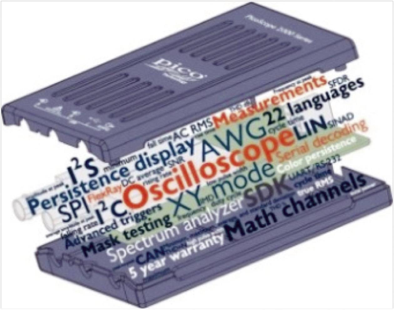 Grafik eines tragbaren Oszilloskops, umgeben von Begriffen wie 'Oszilloskop', 'AWG', 'Messungen', und 'Spectrumanalyse', die Funktionen hervorheben.