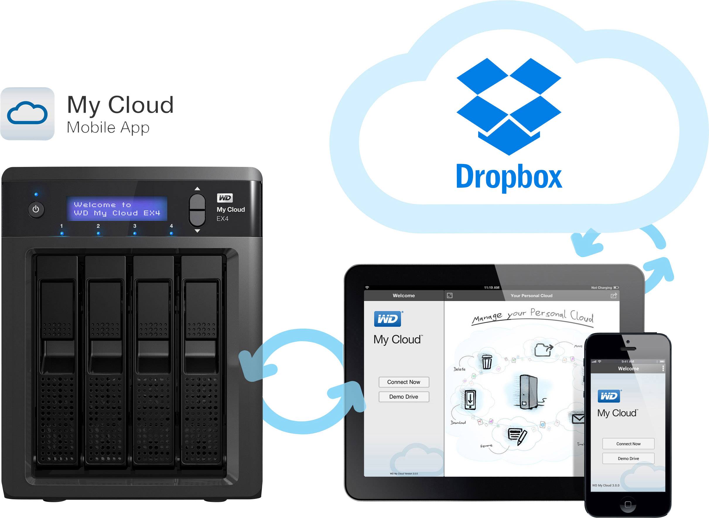 wd local cloud url