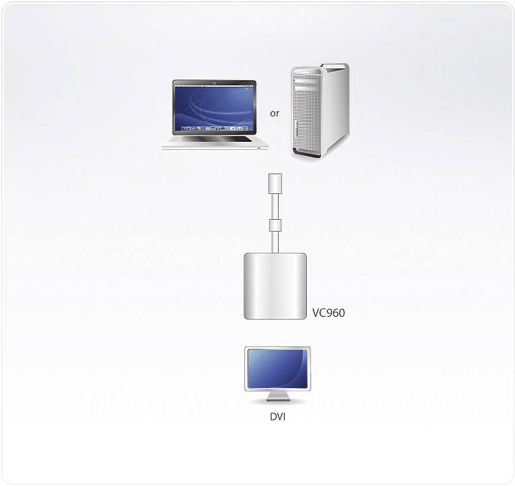 ATEN VC960 Mini DP to DVI Adapter-1