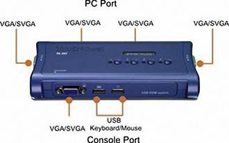 TRENDnet TK-407K KVM Switch 4-Port USB Kit-3