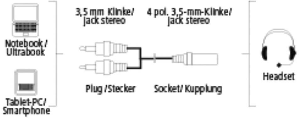 Hama 54572 Klinke Audio Anschlusskabel [2x Klinkenstecker 3.5 mm - 1x Klinkenbuchse 3.5 mm] 10.00 cm Schwarz-2