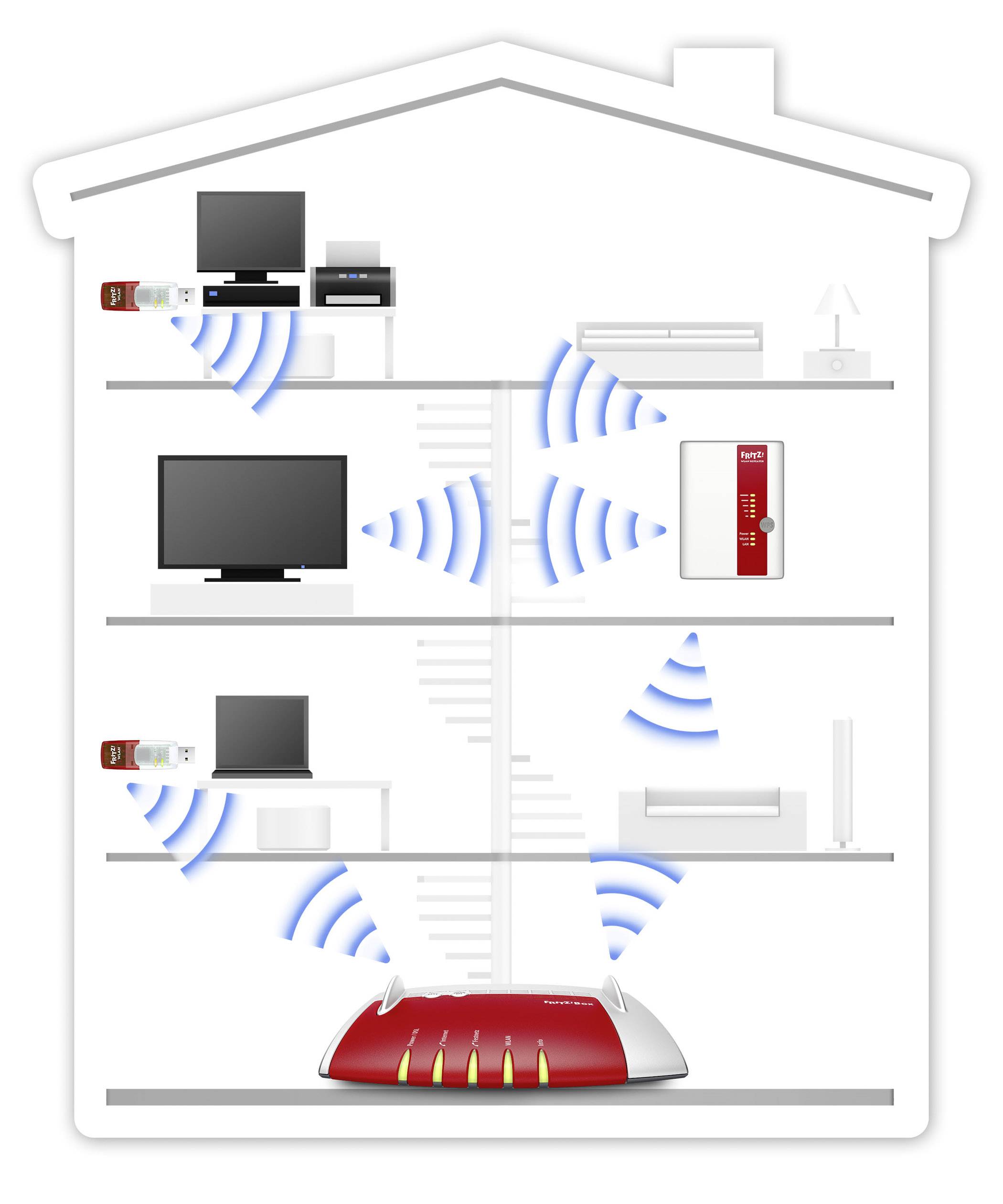 FRITZ! FRITZ!Box 7490 inkl. AVM FRITZ!WLAN Repeater 450E WLAN Router mit Modem Integriertes Modem: ADSL, ADSL2+, VDSL 2.-8