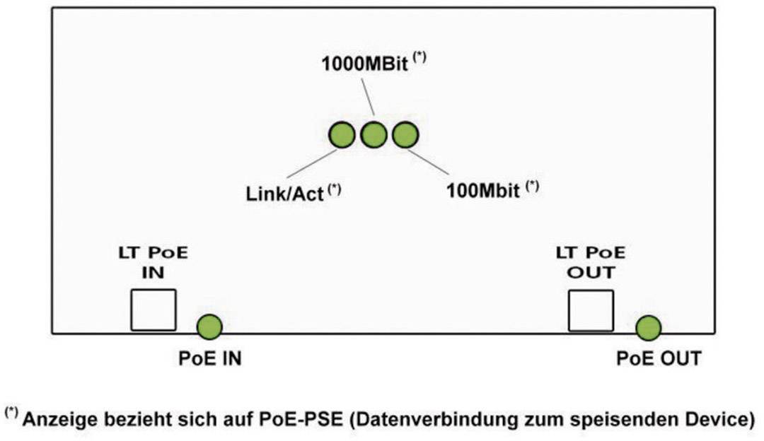 ALLNET ALL048600 Schnelles Ethernet 57V PoE-Adapter - 1 Gbps - Ethernet; PoE - 3-2