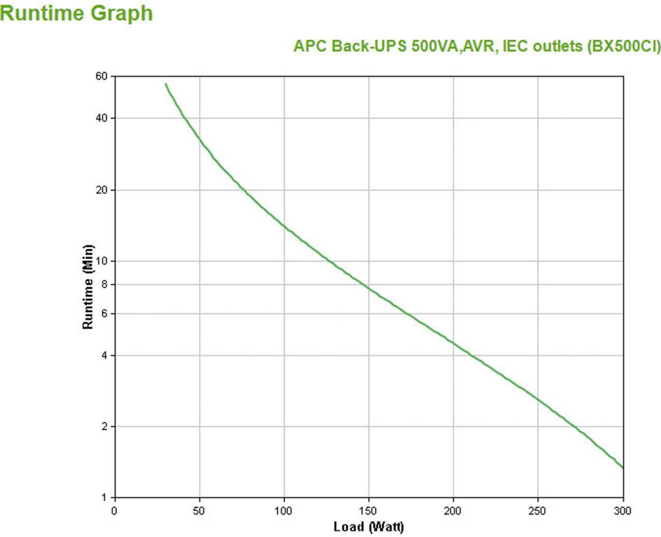 APC Back UPS BX500CI USV 500 VA-6